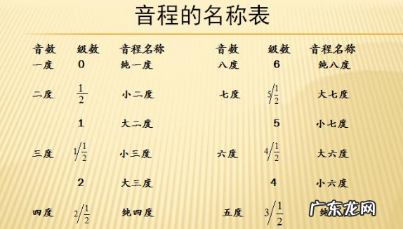 怎么样区分协和与不协和音程,协和音程包括哪些类型不协和音程包括哪些类型