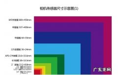 什么是相机全画幅,全画幅相机是什么意思
