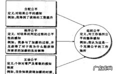 亚当斯提出了什么理论,美国心理学家亚当斯提出了著名的什么理论
