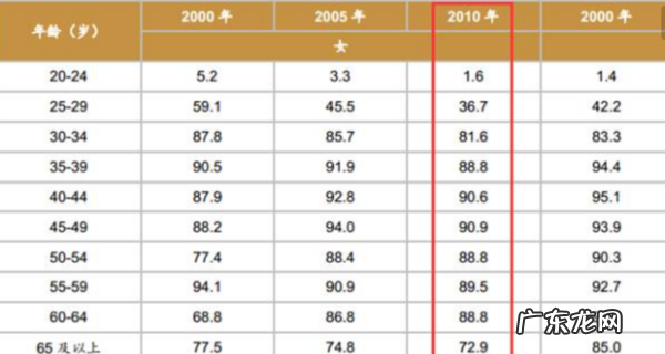 24到45岁这一年龄段属于哪一阶段,24-45岁这一年龄段属于哪一阶段 A成长阶段