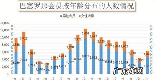 24到45岁这一年龄段属于哪一阶段,24-45岁这一年龄段属于哪一阶段 A成长阶段