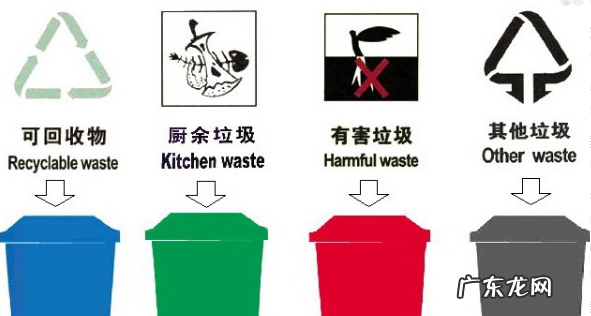 垃圾分类如何分类,垃圾分类方法