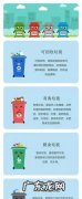 垃圾分类如何分类,垃圾分类方法