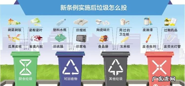 四种垃圾分别怎么处理,垃圾处理的方法有几种