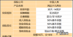 保险产品五要素中保多少是指什么,保险产品五要素中保多少是指
