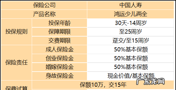 保险产品五要素中保多少是指什么,保险产品五要素中保多少是指