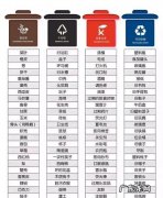 垃圾怎么样分类处理,垃圾如何分类处理及利用