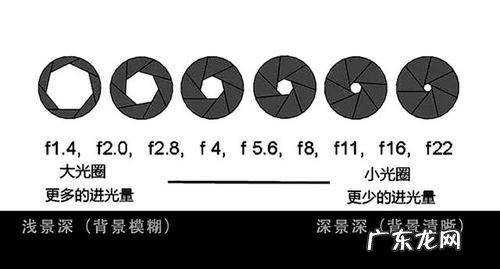 快门速度影响景深,景深和快门速度的关系