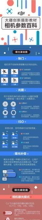 单反a档是什么,单反相机的a.p.s档如何使用