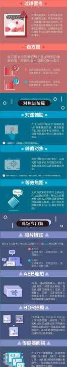 单反a档是什么,单反相机的a.p.s档如何使用