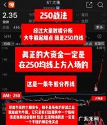 牛熊分界线怎么设置,怎么看熊牛分界线