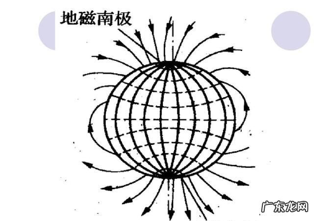 简述地磁场的作用,地磁对人类有什么作用