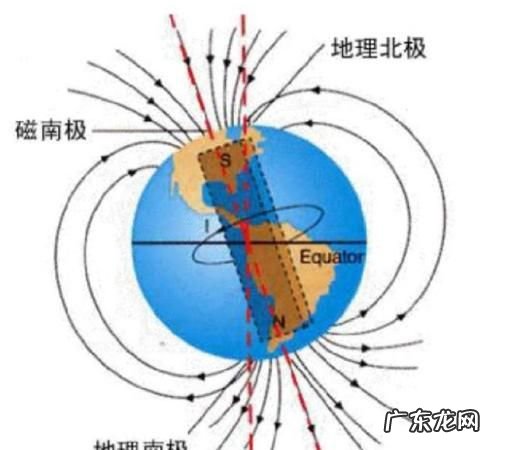 简述地磁场的作用,地磁对人类有什么作用