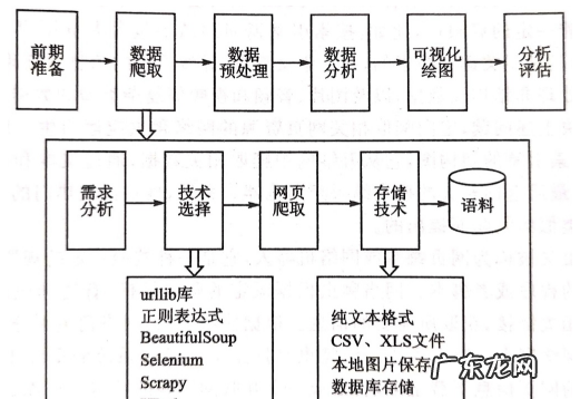 数据爬取是什么意思,抖音违规爬取数据是什么意思