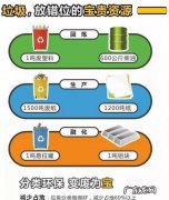 硬纸板属于哪种垃圾,硬纸板属于哪种垃圾类别