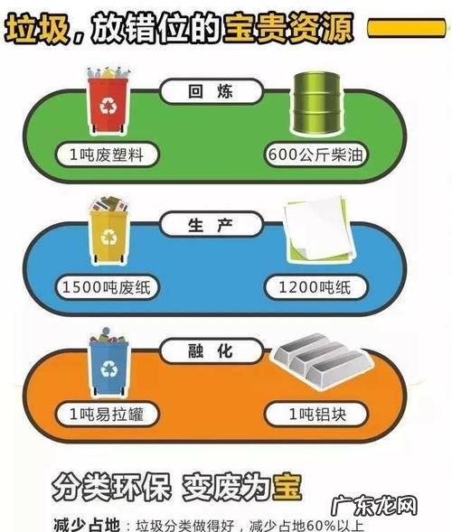 硬纸板属于哪种垃圾,硬纸板属于哪种垃圾类别