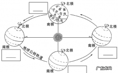 中高纬度的分界线,高、中、低纬度的分界线分别是——