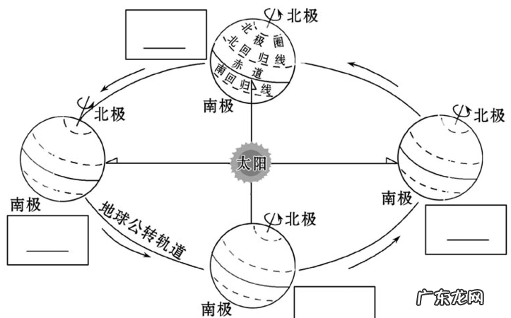 中高纬度的分界线,高、中、低纬度的分界线分别是——