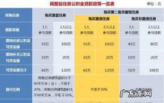公积金可贷款额度怎么计算,公积金贷款的额度是怎么计算的