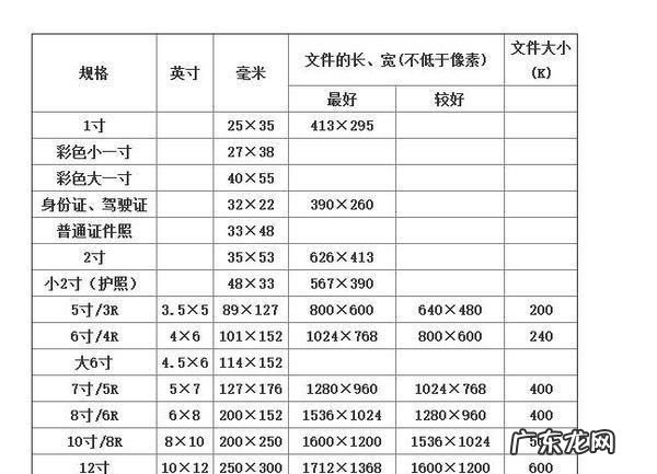 40寸照片是多少厘米,30寸照片长宽多少厘米