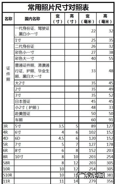 40寸照片是多少厘米,30寸照片长宽多少厘米