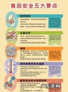 五大安全都是什么,维护国家五大安全是指什么安全等重点领域安全