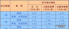 地类分为哪几种,土地的分类有哪些种类