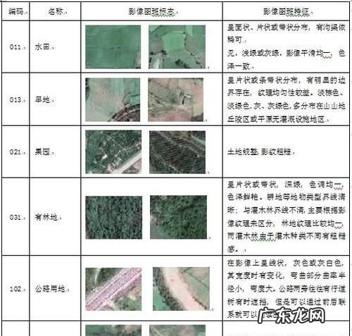 地类分为哪几种,土地的分类有哪些种类