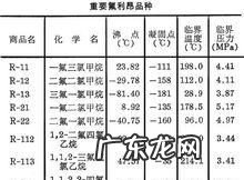 氟利昂的危害,氟利昂的危害是什么