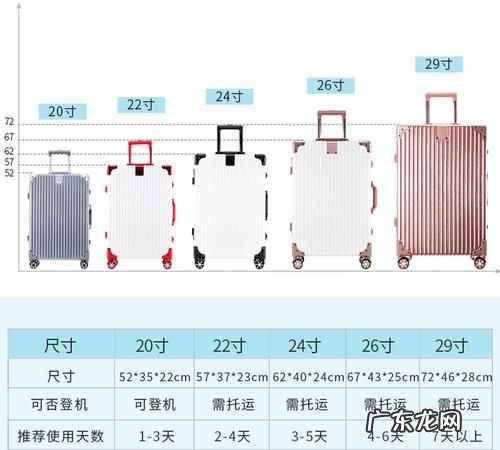 箱子尺寸规格表,20寸行李箱规格尺寸对照表
