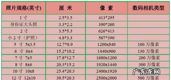 一般照片多大尺寸,正常照片的尺寸是多少