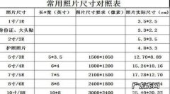 一般照片多大尺寸,正常照片的尺寸是多少