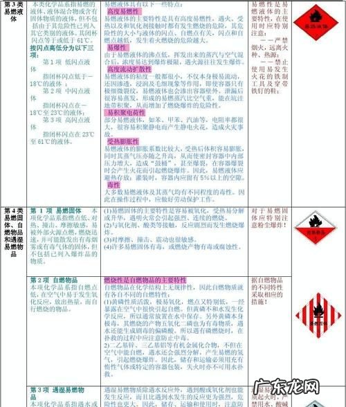 危险品分哪九大类,危险品9类包括哪些小项