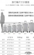 皮箱尺寸大小,皮箱的尺寸有哪些规格