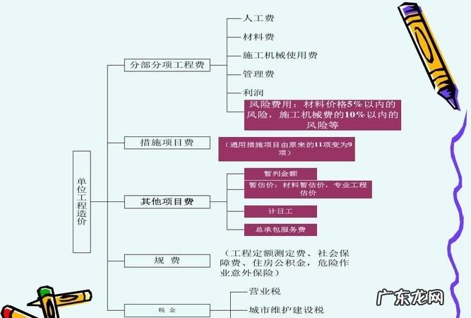 建筑和建设的区别,建造师证怎么考取需要什么条件
