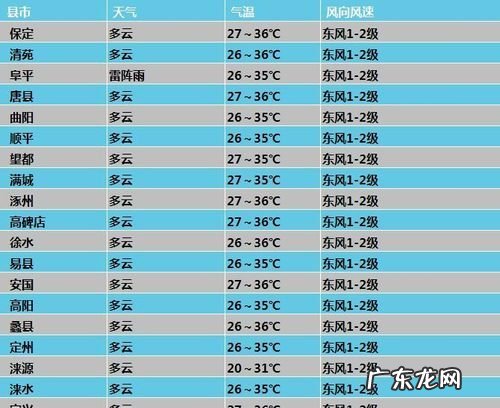 七月份热还是八月份热,到底是六月不搬家还是七月
