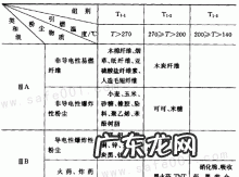 哪种粉尘可能会发生爆炸,什么粉尘会爆炸面粉生石灰