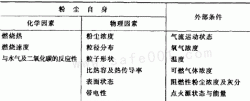 哪种粉尘可能会发生爆炸,什么粉尘会爆炸面粉生石灰