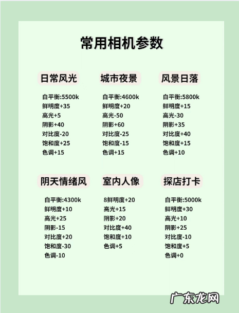 相机主要看什么参数,华为怎么看相机参数