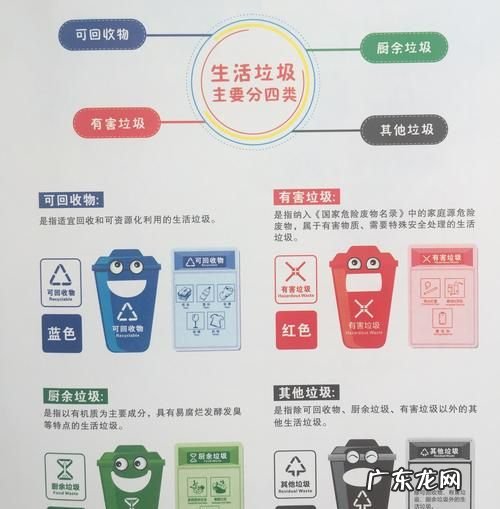 垃圾分类标准有哪些,垃圾分类标准