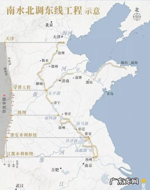 南水北调从哪里到哪里,南水北调从哪里到哪里