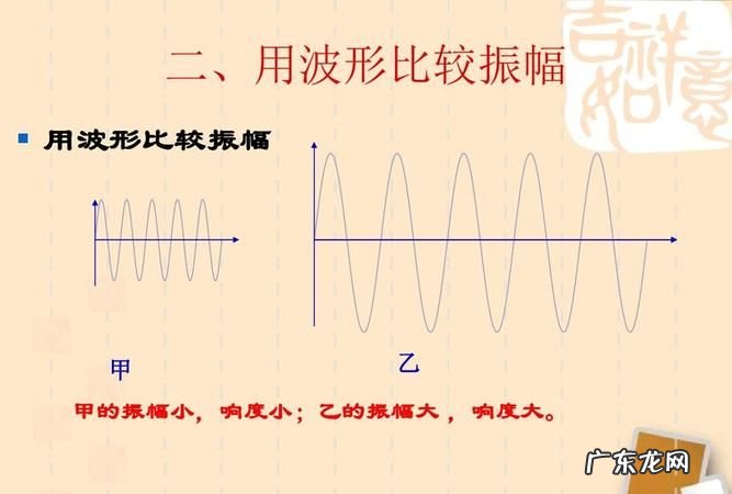 振幅越大什么越大,振幅越大响度越大的特殊含义