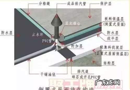 倒置式屋面要做排气孔,倒置屋面和正置屋面的区别