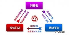 物流o2o是什么意思,o2o模式是什么商业模式