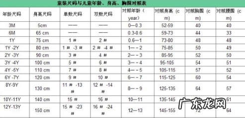 5岁穿120还是130,5岁穿20还是30