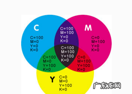 位图模式有几种颜色,ps中常见的9种颜色模式