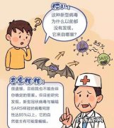 新冠是什么原因引起的,新冠病毒为什么会突然出现