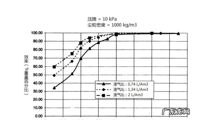 d90怎么样导入曲线,尼康d90录像功能怎么打开