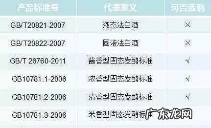 078.是什么酒,国标23547是什么酒