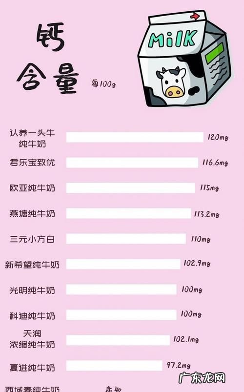 牛奶中钠含量说明什么,牛奶钠含量62mg好不好